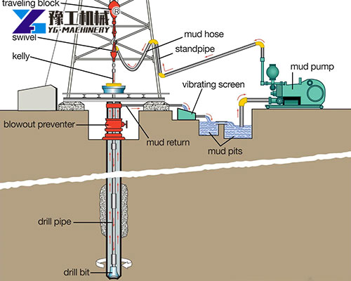 Drilling Mud Pump Machine