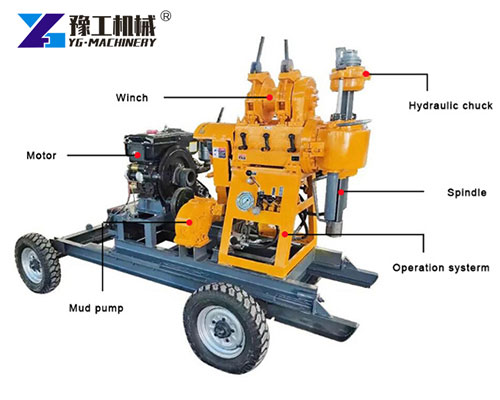 Core Drilling Equipment for Deep Holes