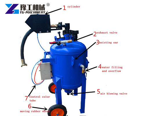 Wet sand blasting machine cleaning metal