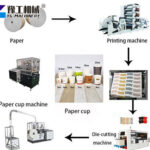 Coffee cup production line with printer