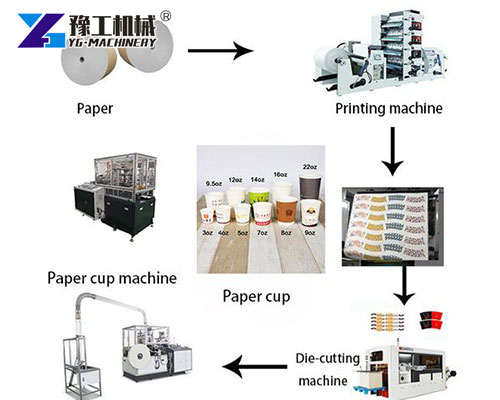 Coffee cup production line with printer