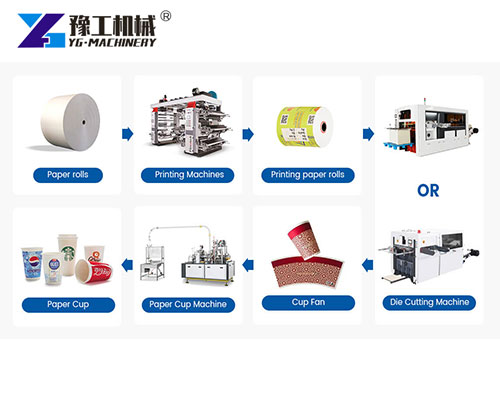 Coffee shop disposable cup production line