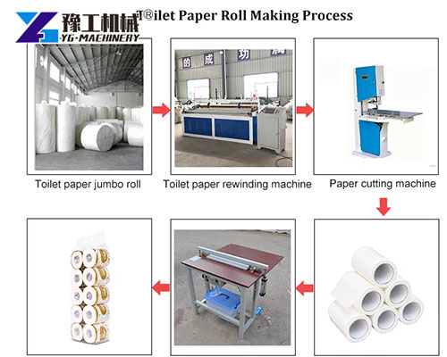 Complete toilet tissue production line setup