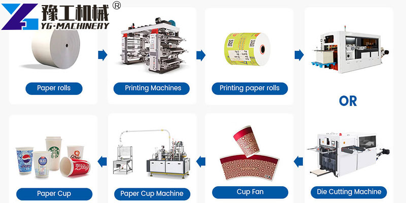 Paper cup production line for disposable cups