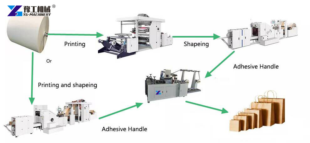 Square bottom bag manufacturing process line